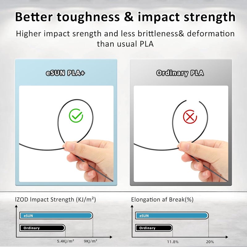 eSUN خيوط PLA+ 1.75 مم أبيض بارد 1 كجم، خيوط طابعة ثلاثية الأبعاد بدقة أبعاد +/- 0.03 مم، بكرة كرتونية 1 كجم (2.2 رطل) لخيوط الطباعة ثلاثية الأبعاد، تناسب معظم طابعات FDM ثلاثية الأبعاد - Image 3